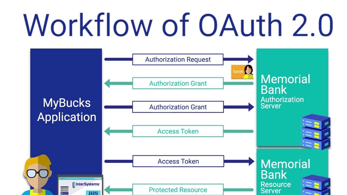 تطبيقات OAuth كأداة لتصعيد الامتيازات: تحذيرات أمنية من مخاطر جديدة
