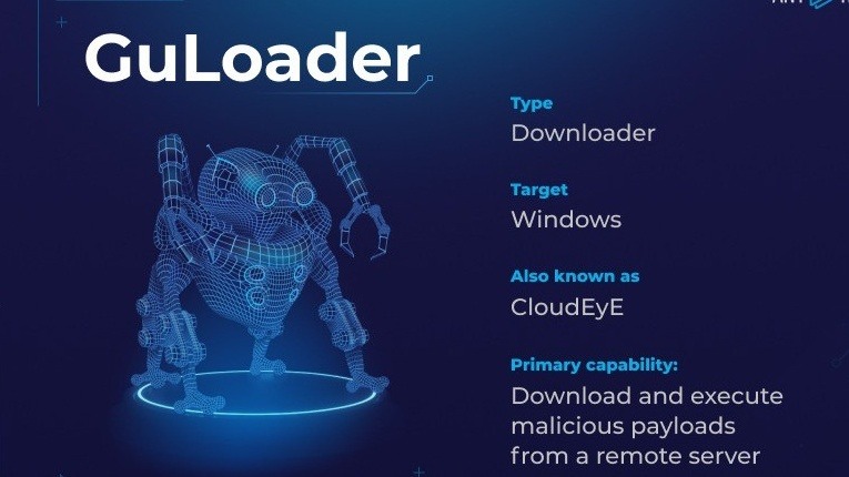 تصاعد حملات توزيع برمجية GuLoader الخبيثة في أواخر 2025