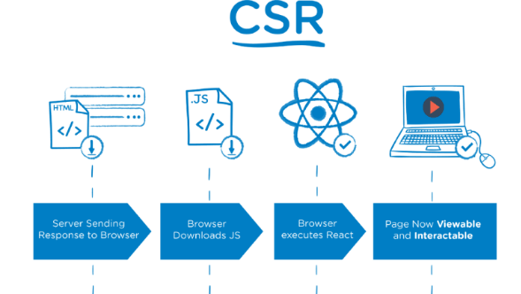 ثغرة React2Shell الحرجة تهدد ملايين الخدمات وتدخل قائمة CISA