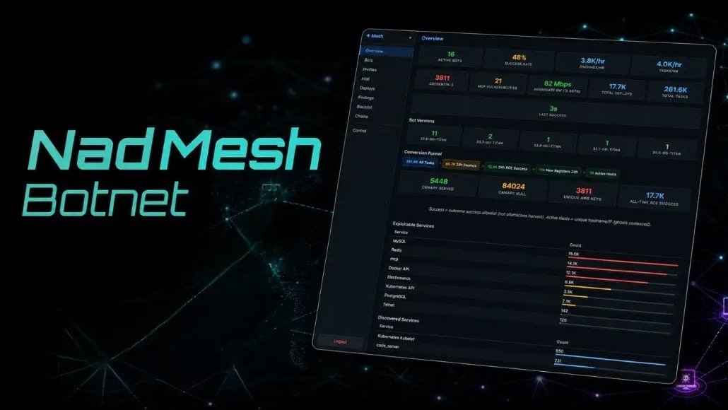 شبكة NadMesh: بوت نت جديد يستهدف خدمات الذكاء الاصطناعي المكشوفة لسرقة مفاتيح السحابة وتوكينات Kubernetes