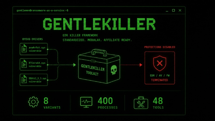 مجموعة "The Gentlemen" تطور إطار GentleKiller لتعطيل 400 عملية أمنية